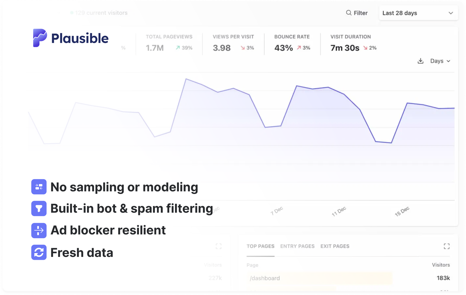 plausible-most-accurate-web-analytics plausible-most-accurate-web-analytics